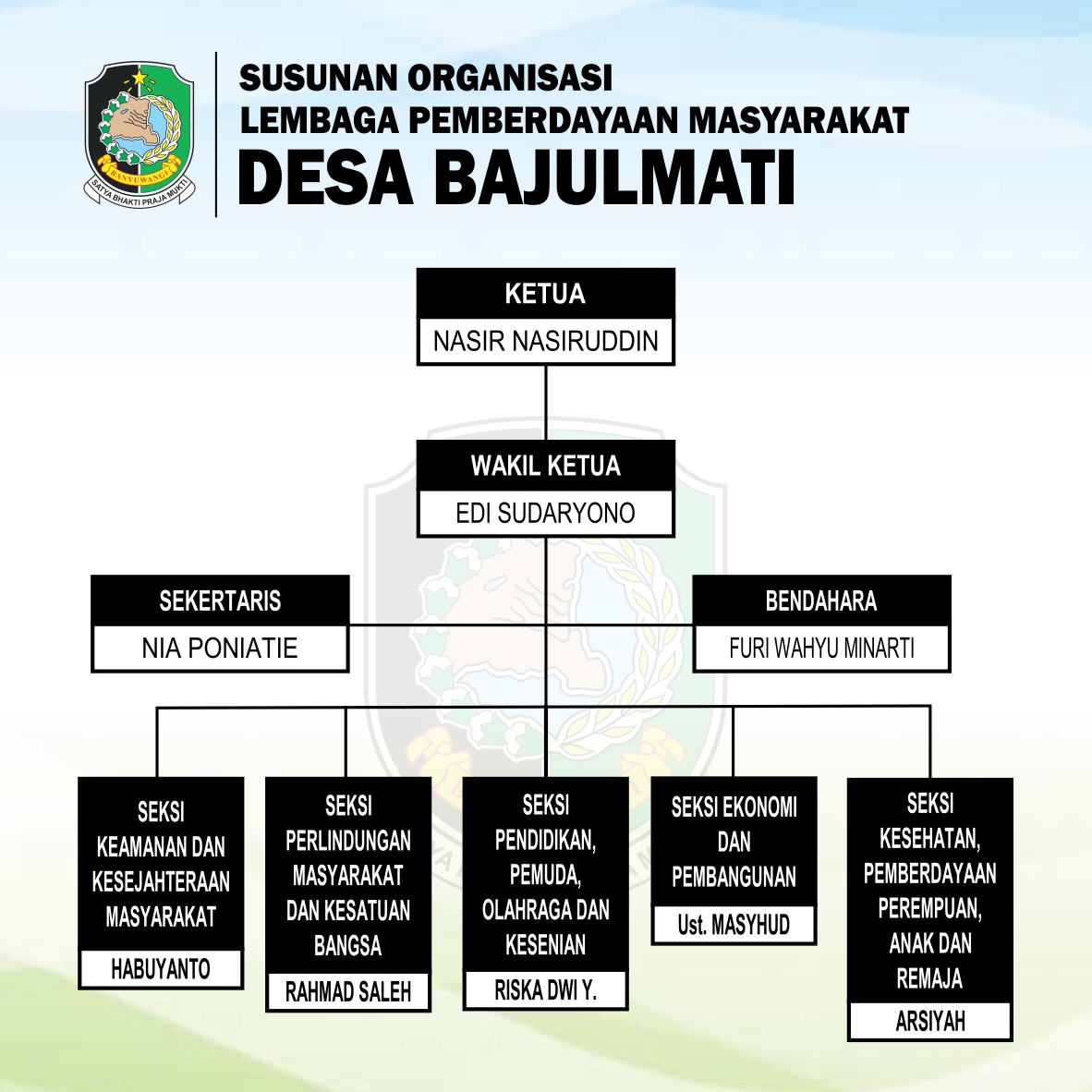 struktur organisasi