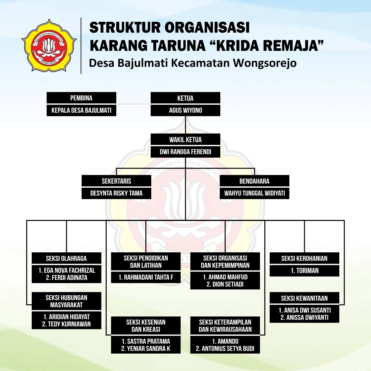 keterangan 