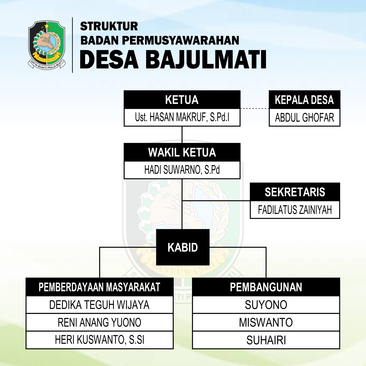 struktur organisasi